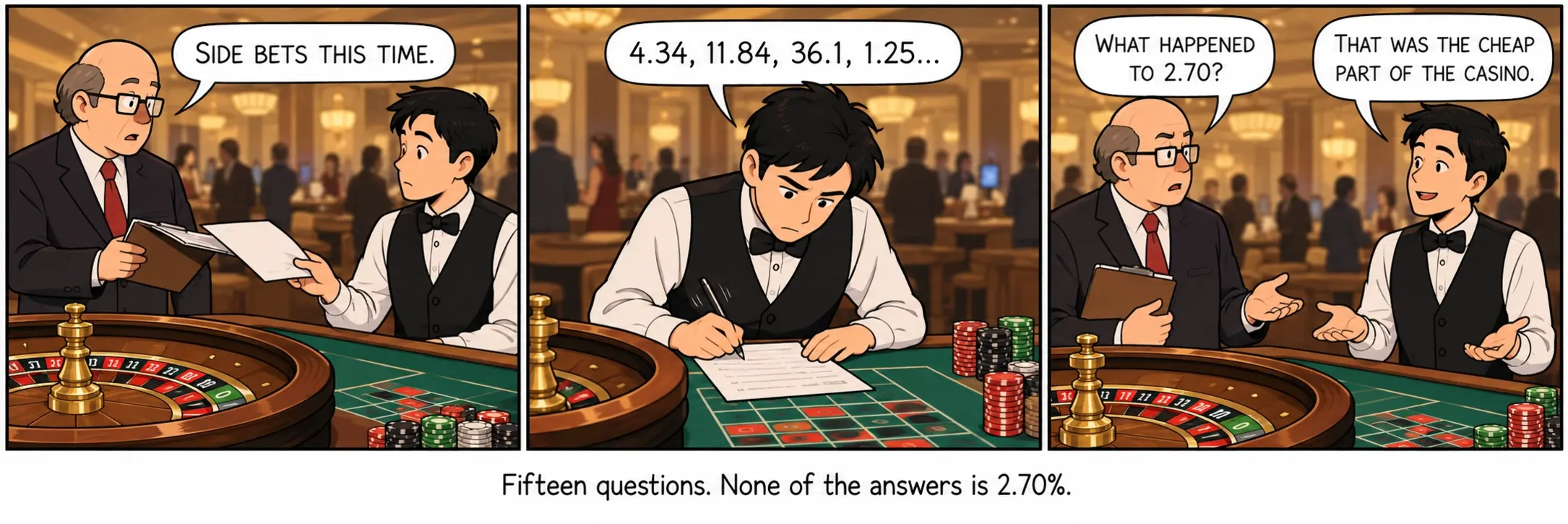 Piętnaście pytań. Ani jedna odpowiedź nie brzmi 2,70%.