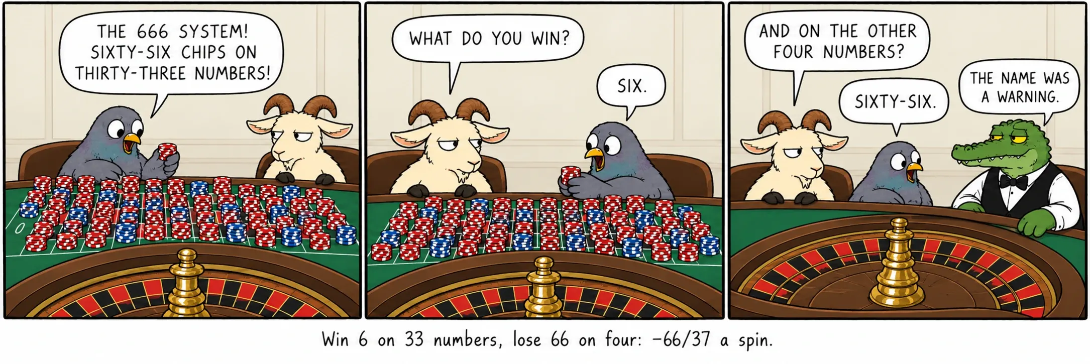 Wygrywasz 6 przy 33 numerach, tracisz 66 przy czterech: −66/37 na spin.