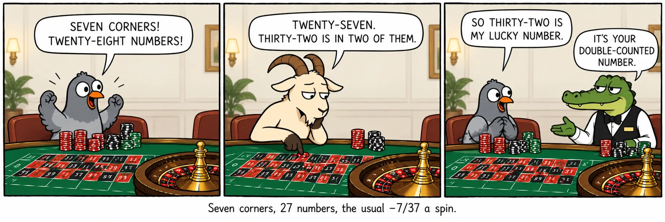Siedem cornerów, 27 numerów, zwykłe −7/37 na spin.